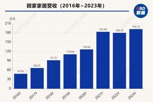 阿里纳斯：约基奇的历史地位排在邓肯后面 他已是历史前15