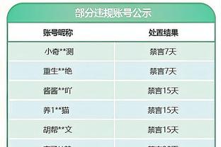 哈登15中6&三分9中3 拿下16分5板14助2断